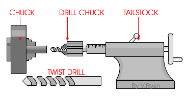 ts_drill