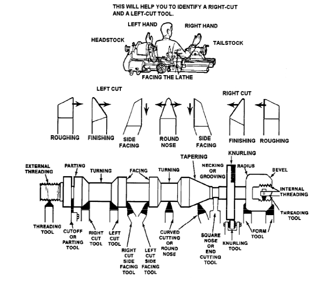 3-tools