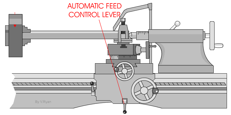 FEED2