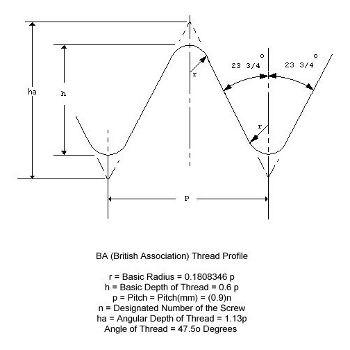 ba_form