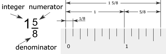 fraction
