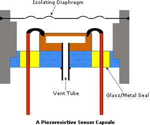 piezoresistive-sensor-capsule