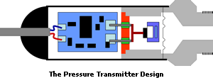pressure-transmitter-design