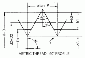 Metric Thread Form