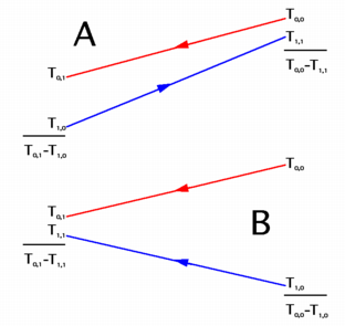 Delta_T_1